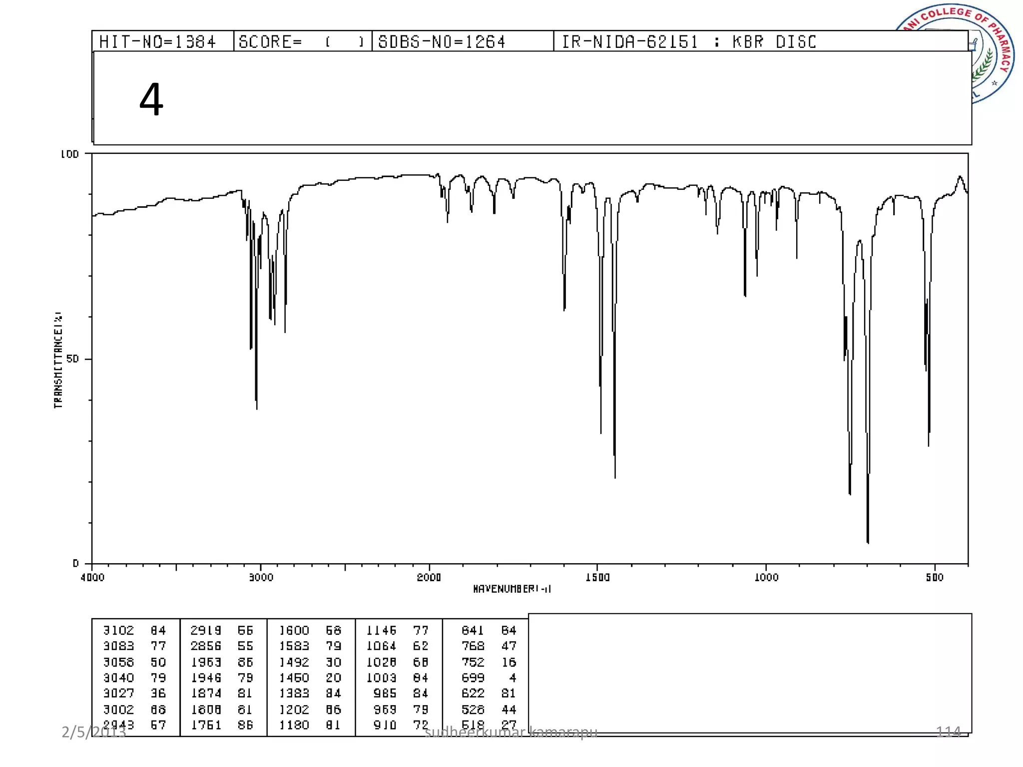 4




2/5/2013       sudheerkumar kamarapu   114
 