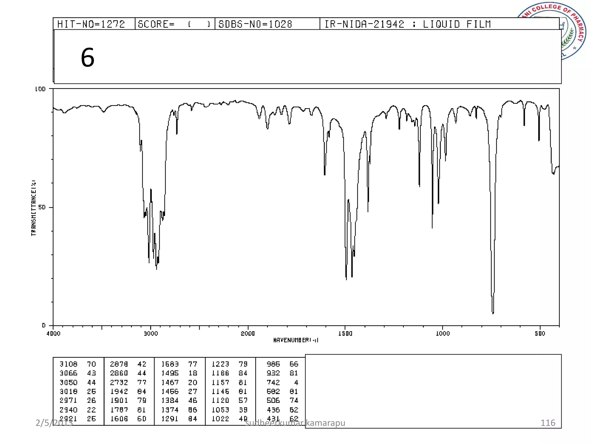 6




2/5/2013       sudheerkumar kamarapu   116
 