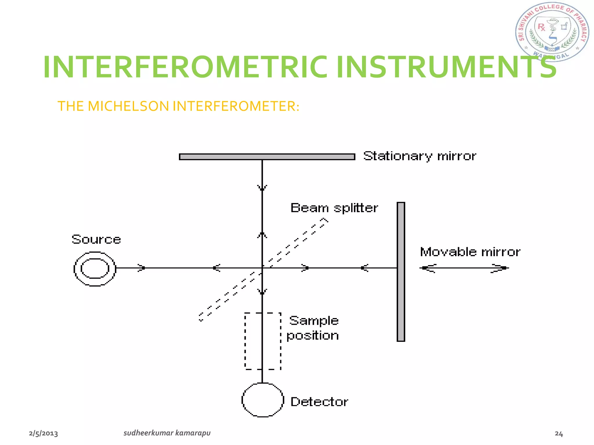 INTERFEROMETRIC INSTRUMENTS
THE MICHELSON INTERFEROMETER:
 