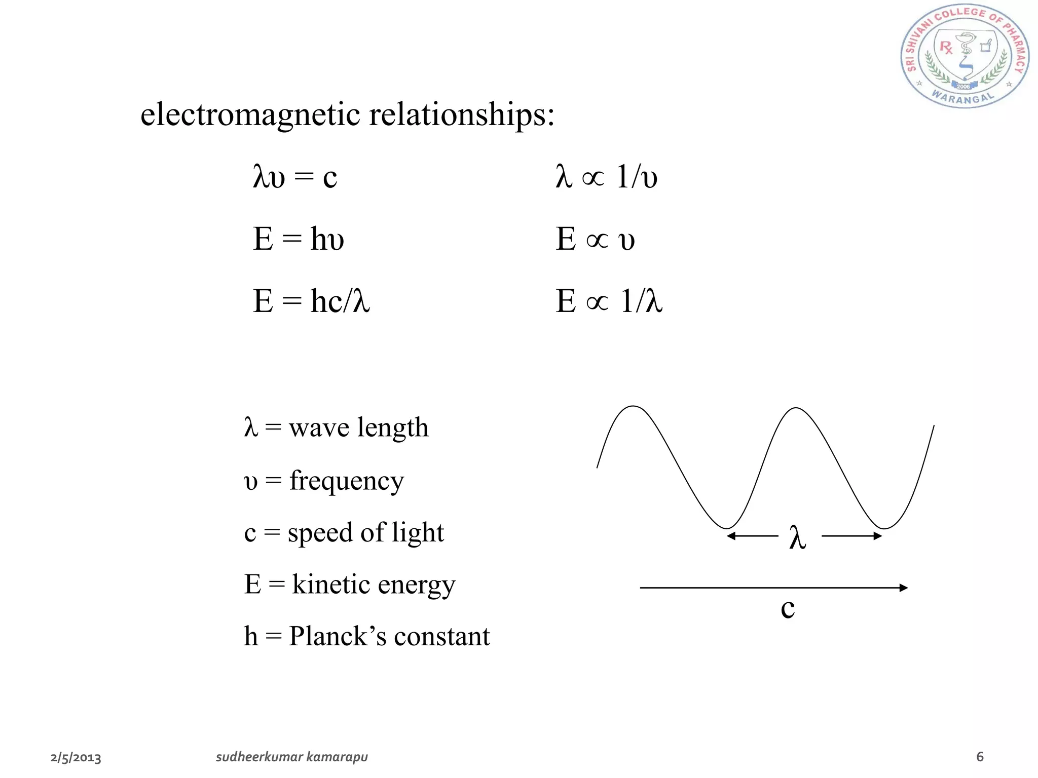 electromagnetic relationships:
        λυ = c                 λ 1/υ
        E = hυ                 E υ
        E = hc/λ               E 1/λ


       λ = wave length
       υ = frequency
       c = speed of light                λ
       E = kinetic energy
                                         c
       h = Planck’s constant
 