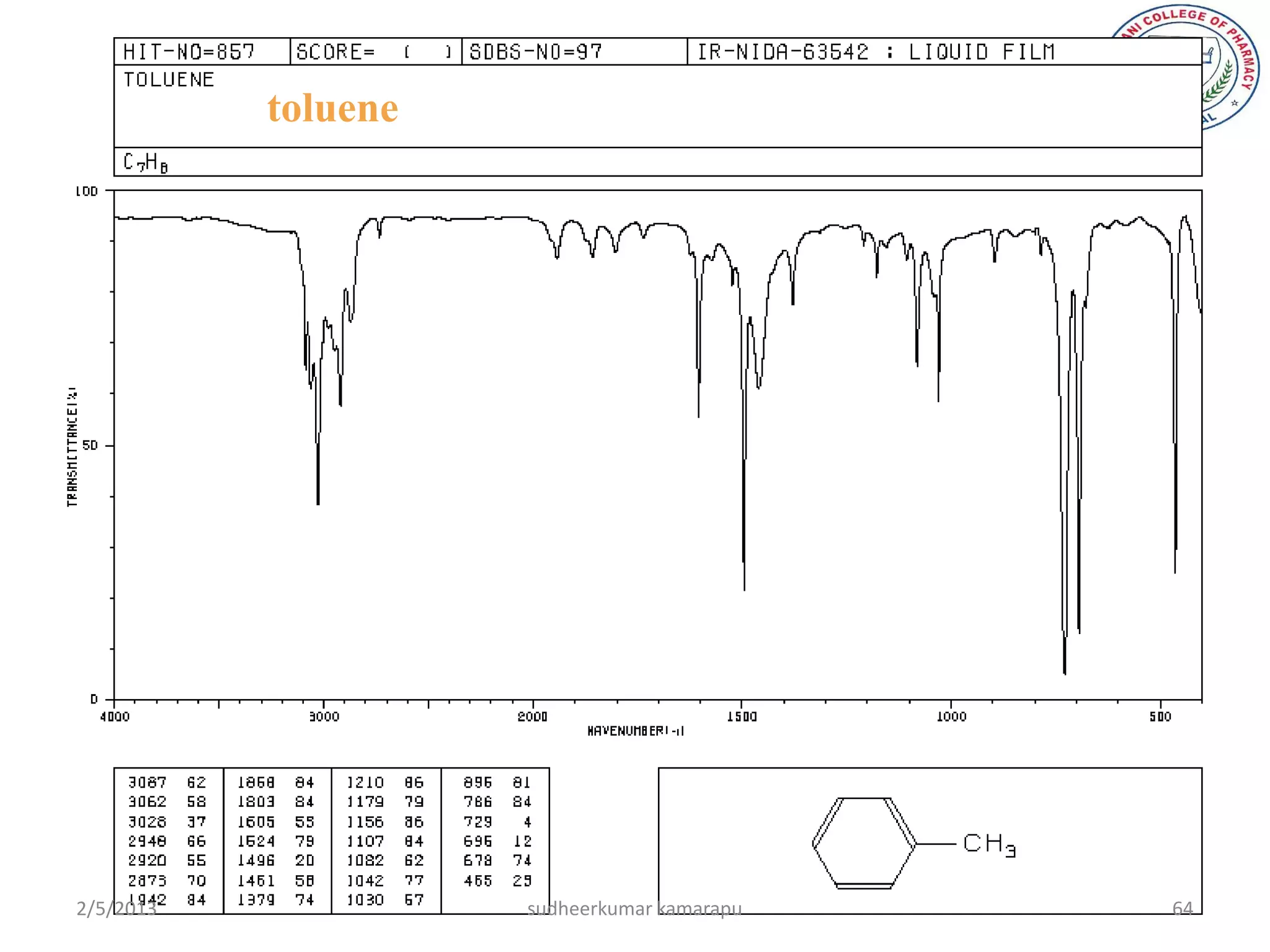 toluene




2/5/2013             sudheerkumar kamarapu   64
 