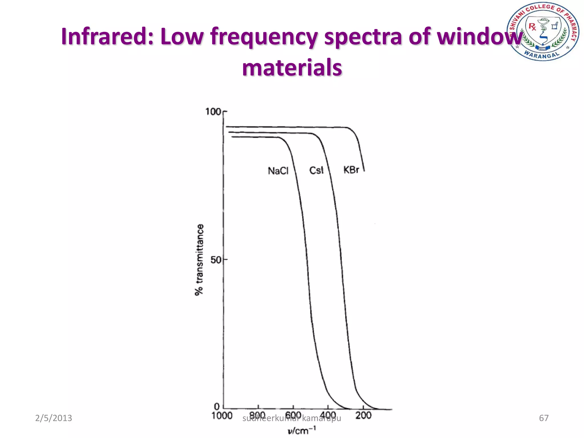 Infrared: Low frequency spectra of window
                      materials




2/5/2013             sudheerkumar kamarapu       67
 