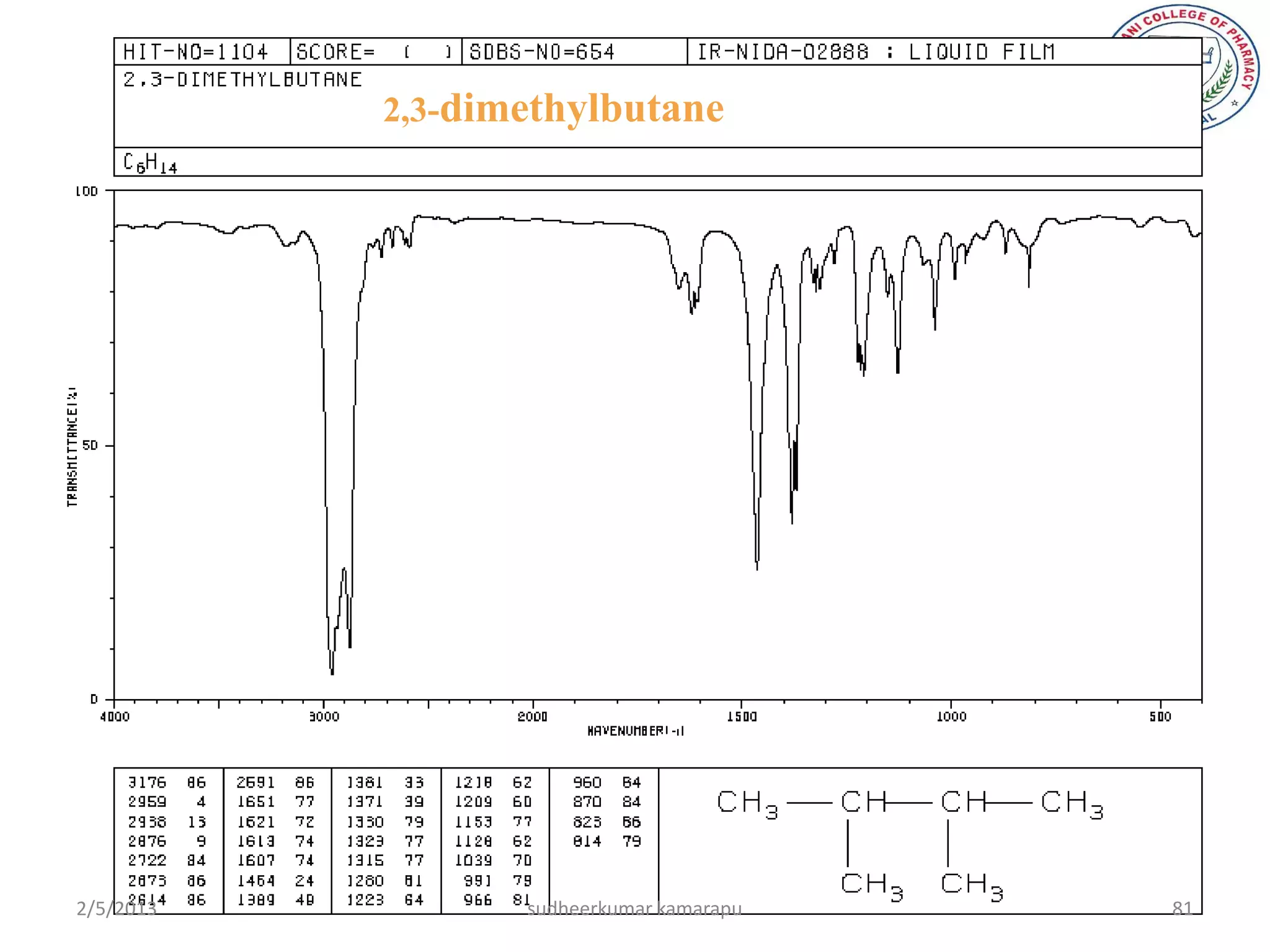 2,3-dimethylbutane




2/5/2013          sudheerkumar kamarapu   81
 