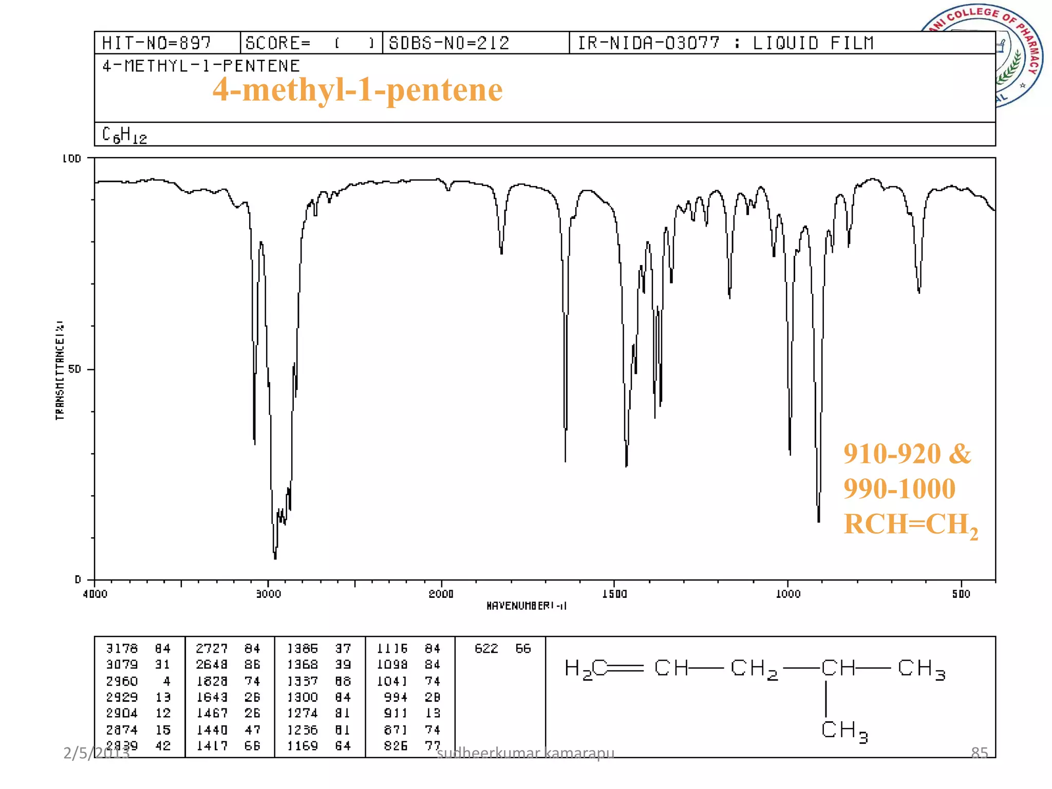 4-methyl-1-pentene




                                                910-920 &
                                                990-1000
                                                RCH=CH2




2/5/2013                sudheerkumar kamarapu           85
 