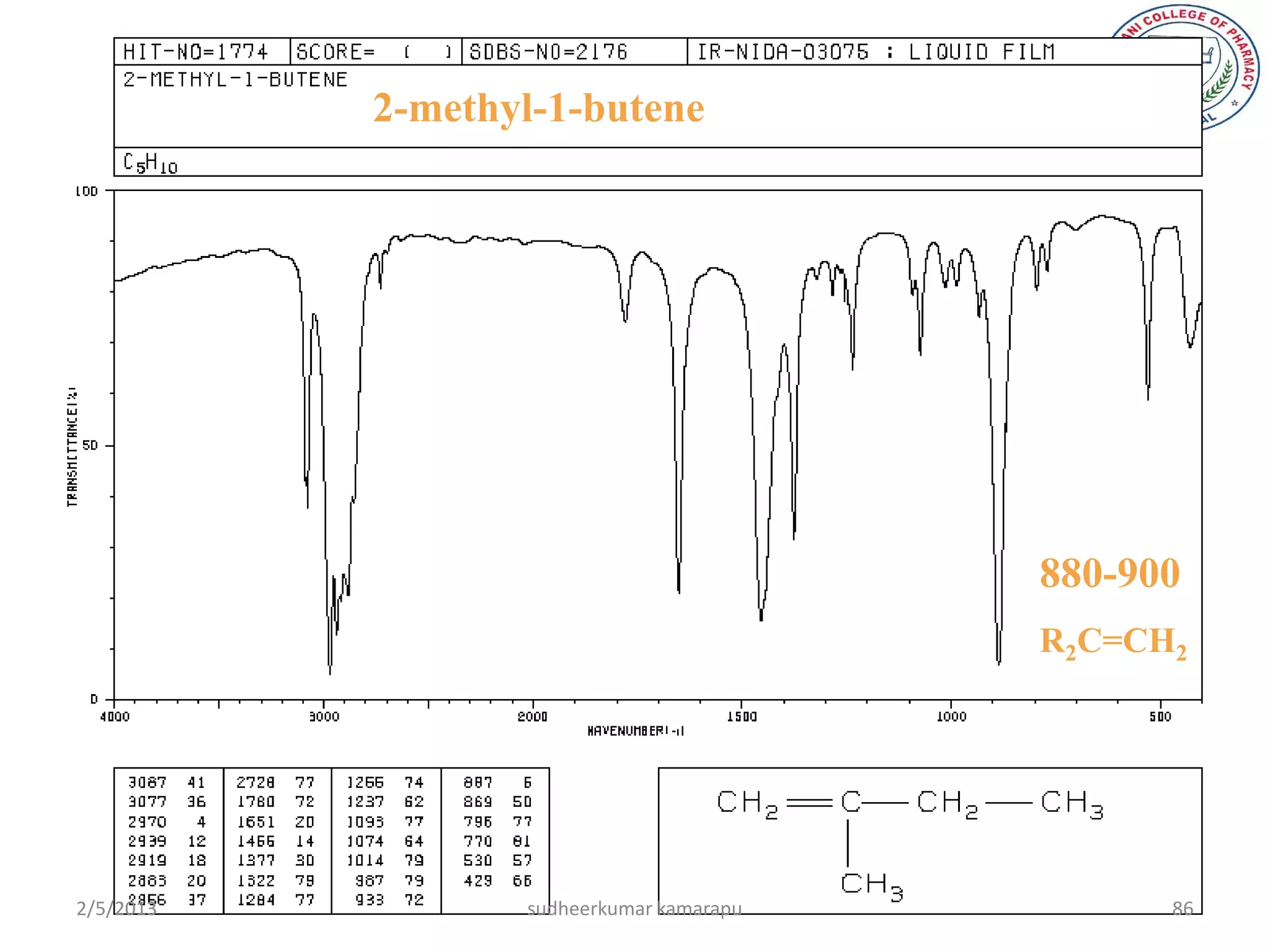 2-methyl-1-butene




                                          880-900
                                          R2C=CH2




2/5/2013          sudheerkumar kamarapu         86
 