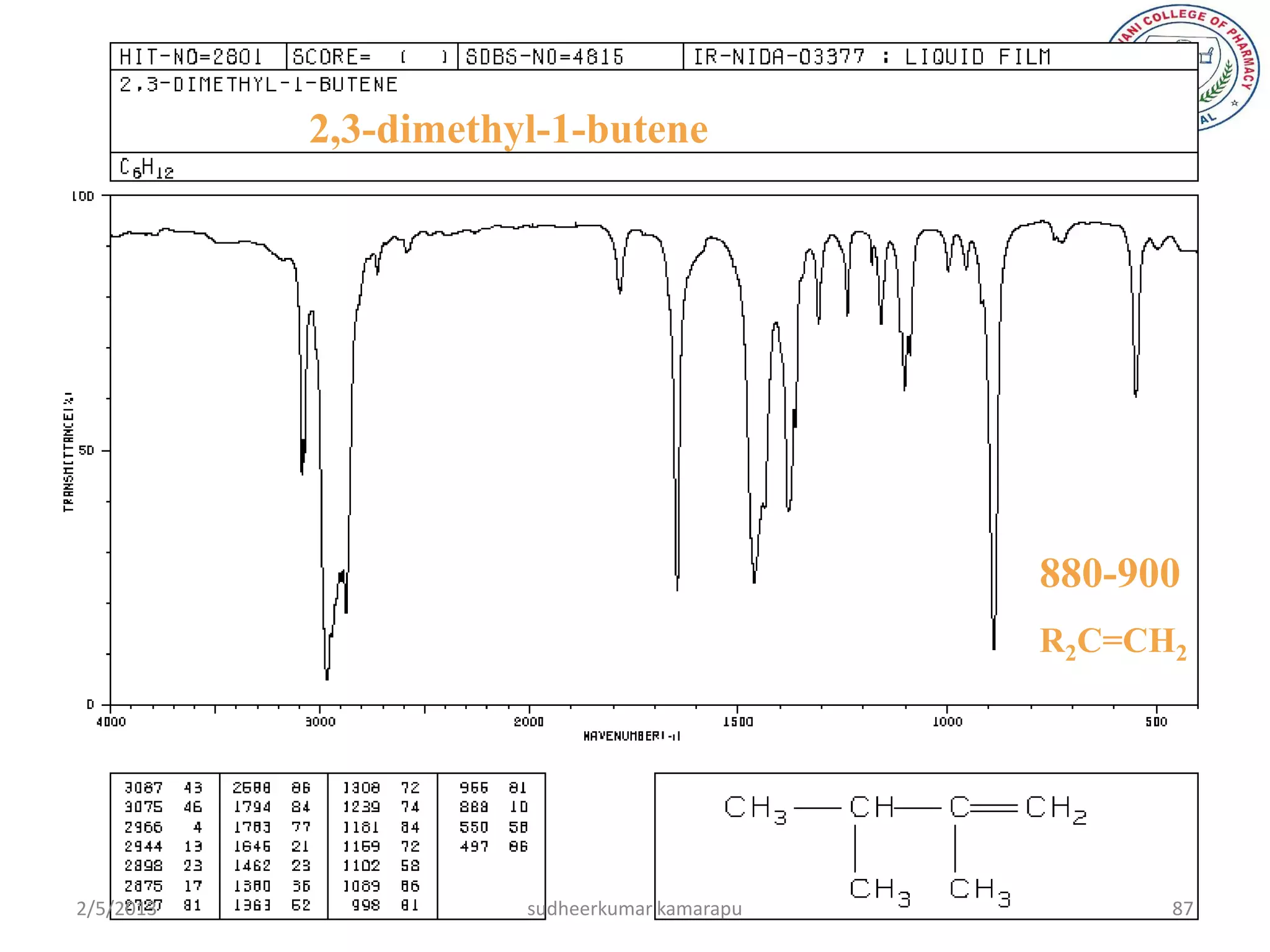 2,3-dimethyl-1-butene




                                              880-900
                                              R2C=CH2




2/5/2013              sudheerkumar kamarapu         87
 