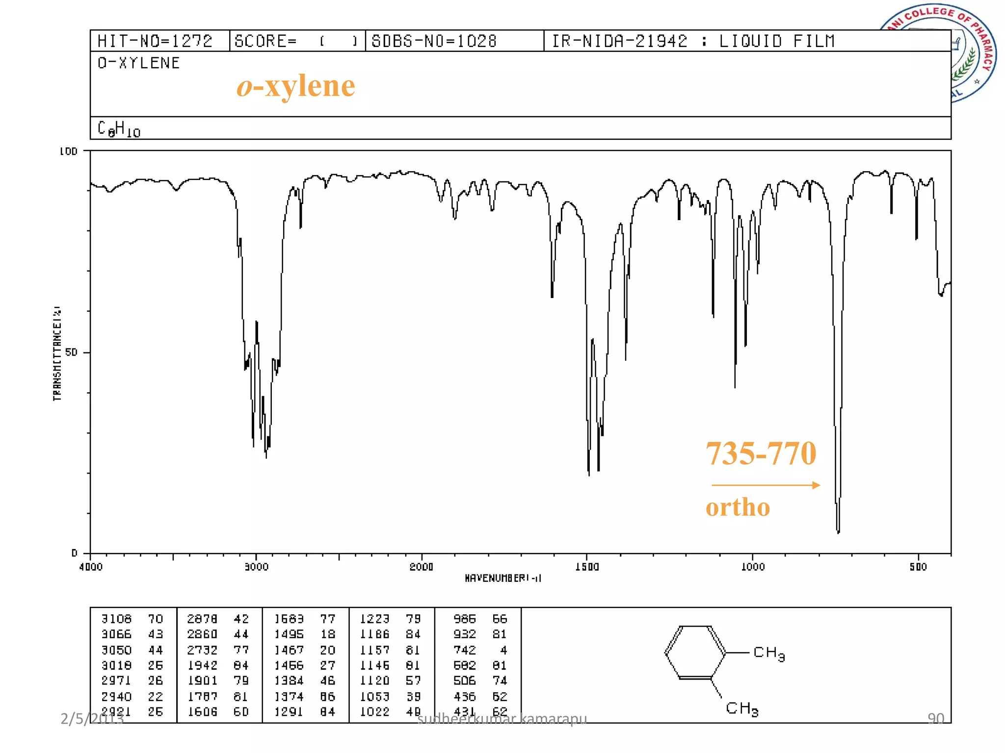 o-xylene




                                              735-770
                                              ortho




2/5/2013              sudheerkumar kamarapu             90
 