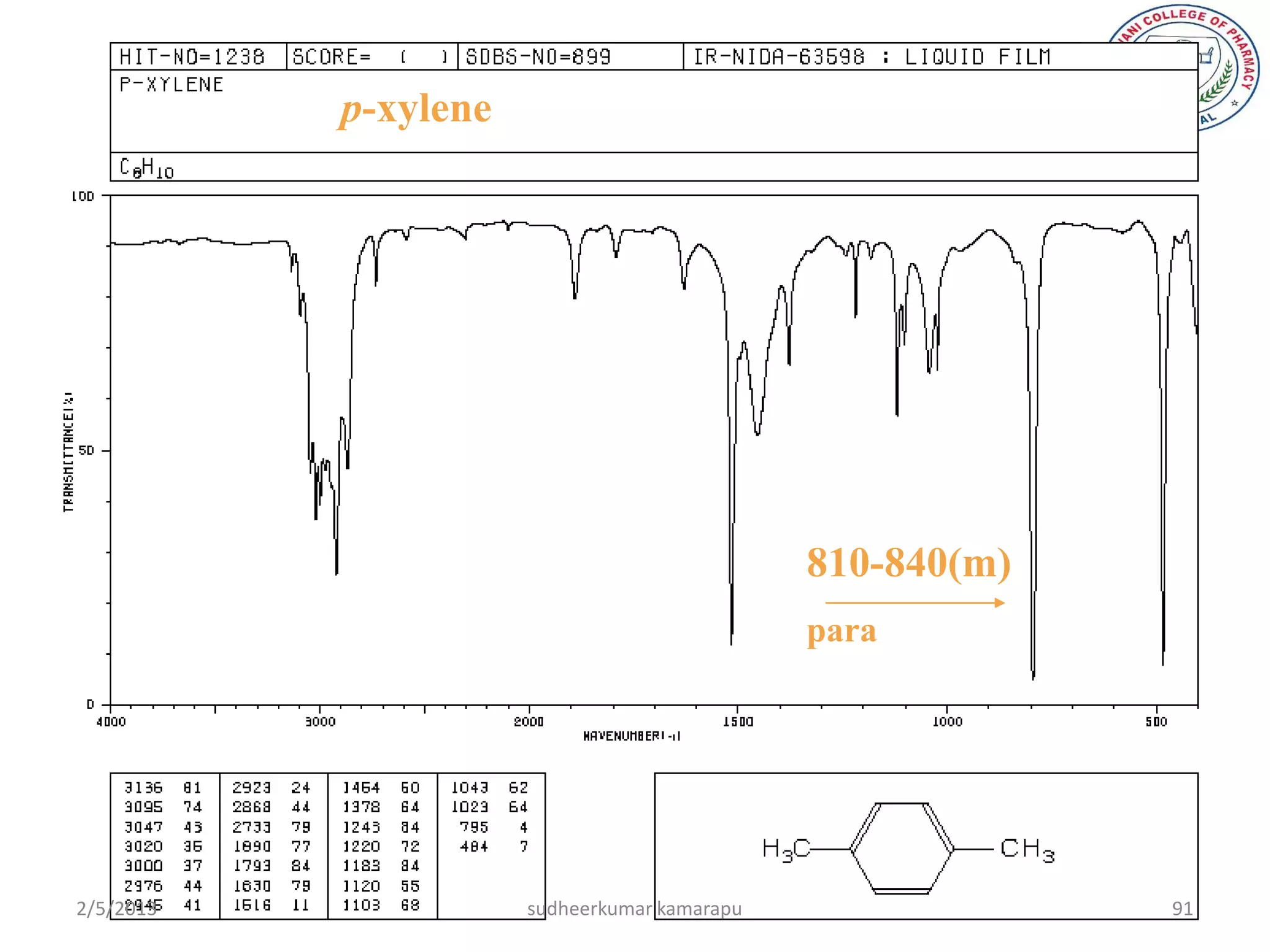 p-xylene




                                              810-840(m)
                                              para




2/5/2013              sudheerkumar kamarapu                91
 