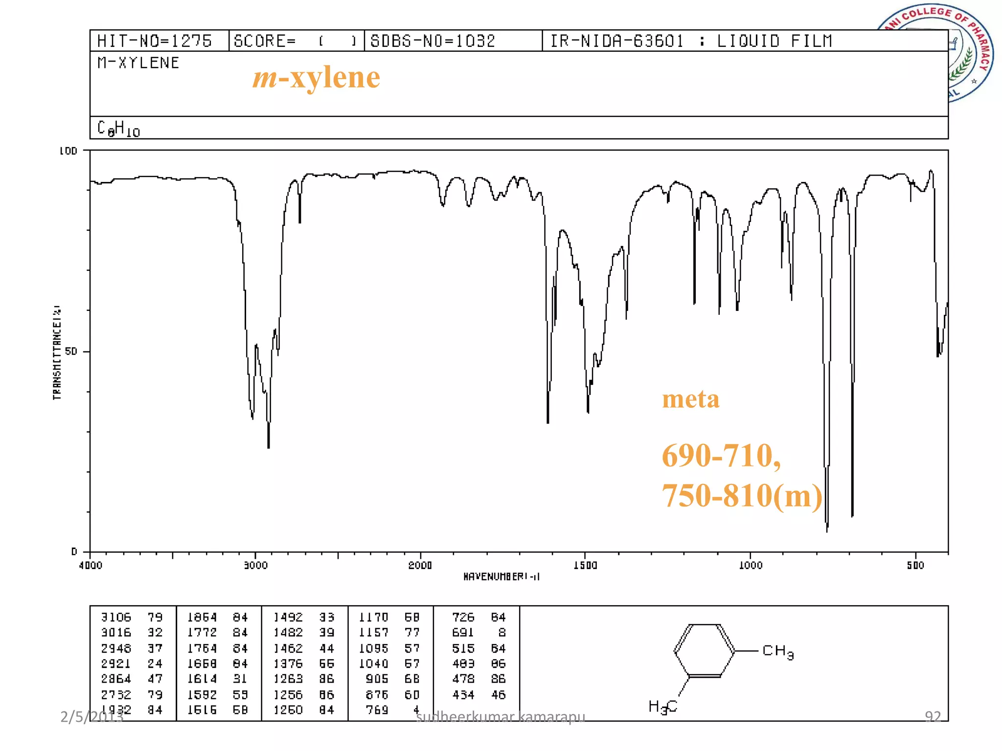 m-xylene




                                              meta

                                              690-710,
                                              750-810(m)




2/5/2013              sudheerkumar kamarapu                92
 