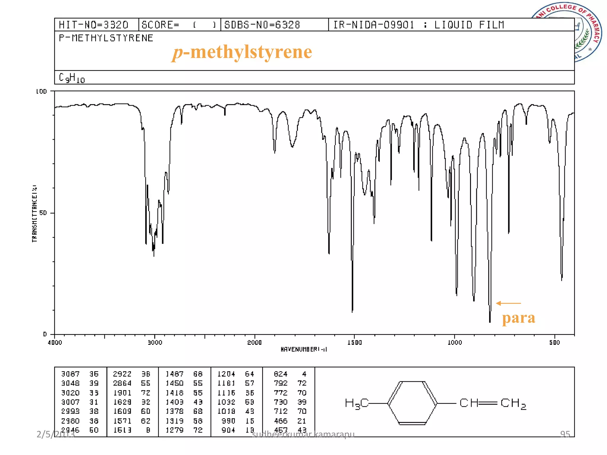 p-methylstyrene




                                           para




2/5/2013           sudheerkumar kamarapu          95
 