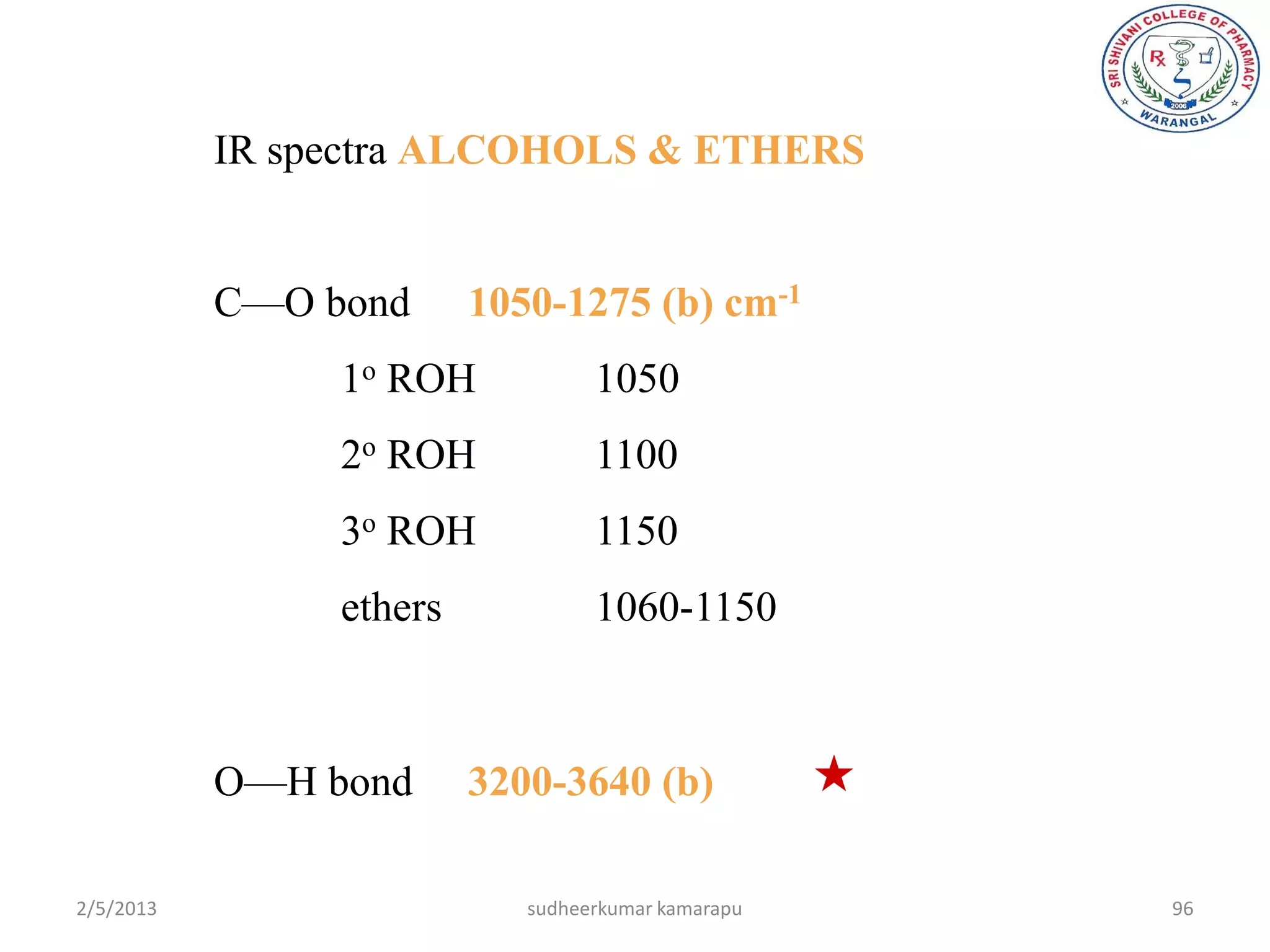 IR spectra ALCOHOLS & ETHERS


           C—O bond      1050-1275 (b) cm-1
                1o ROH            1050
                2o ROH            1100
                3o ROH            1150
                ethers            1060-1150



           O—H bond      3200-3640 (b)              

2/5/2013                    sudheerkumar kamarapu       96
 