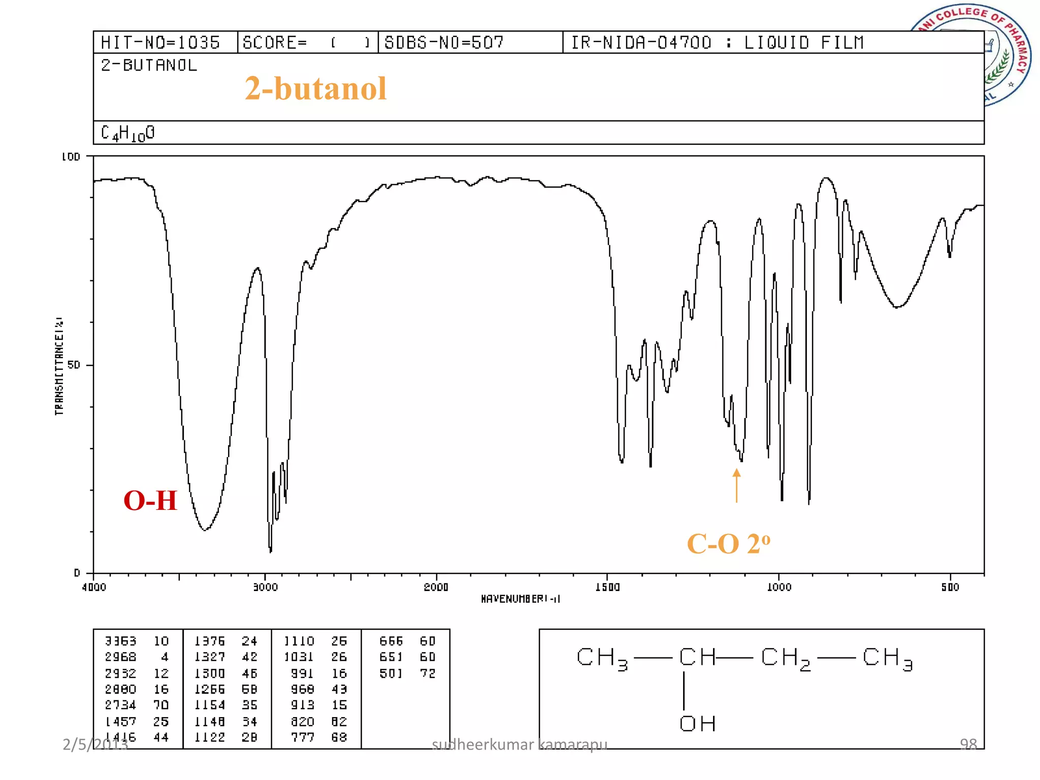 2-butanol




       O-H
                                                 C-O 2o




2/5/2013                 sudheerkumar kamarapu            98
 