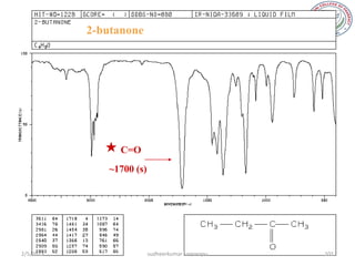 2-butanone




               C=O
              ~1700 (s)




2/5/2013                  sudheerkumar kamarapu   101
 