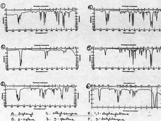 2/5/2013   sudheerkumar kamarapu   109
 