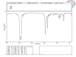 2




2/5/2013       sudheerkumar kamarapu   112
 