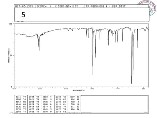 5




2/5/2013       sudheerkumar kamarapu   115
 