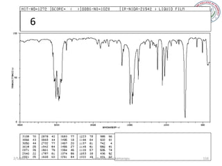 6




2/5/2013       sudheerkumar kamarapu   116
 