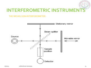 INTERFEROMETRIC INSTRUMENTS
THE MICHELSON INTERFEROMETER:
 