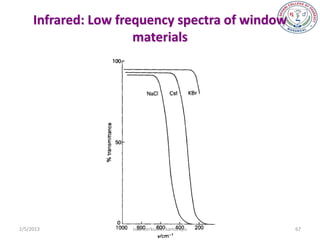 Infrared: Low frequency spectra of window
                      materials




2/5/2013             sudheerkumar kamarapu       67
 