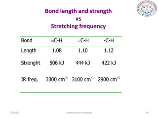 Bond length and strength
                                 vs
                        Stretching frequency

           Bond         C-H            =C-H            -C-H
           Length       1.08             1.10           1.12

           Strenght    506 kJ          444 kJ           422 kJ


           IR freq.   3300 cm-1 3100 cm-1 2900 cm-1




2/5/2013                        sudheerkumar kamarapu            68
 