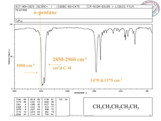 n-pentane




                    2850-2960 cm-1
     3000 cm-1
                    sat’d C-H

                                           1470 &1375 cm-1




                                              CH3CH2CH2CH2CH3
2/5/2013                  sudheerkumar kamarapu                 78
 
