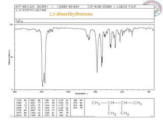 2,3-dimethylbutane




2/5/2013          sudheerkumar kamarapu   81
 