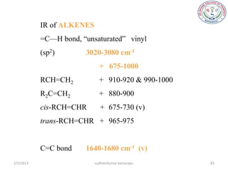 IR of ALKENES
           =C—H bond, ―unsaturated‖ vinyl
           (sp2)       3020-3080 cm-1
                             + 675-1000
           RCH=CH2           + 910-920 & 990-1000
           R2C=CH2           + 880-900
           cis-RCH=CHR       + 675-730 (v)
           trans-RCH=CHR + 965-975


           C=C bond    1640-1680 cm-1 (v)
2/5/2013                   sudheerkumar kamarapu    83
 