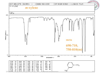 m-xylene




                                              meta

                                              690-710,
                                              750-810(m)




2/5/2013              sudheerkumar kamarapu                92
 