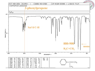 2-phenylpropene




             Sat’d C-H




                                                 880-900
                                                           mono
                                                 R2C=CH2




2/5/2013                 sudheerkumar kamarapu               94
 