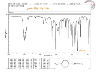 p-methylstyrene




                                           para




2/5/2013           sudheerkumar kamarapu          95
 