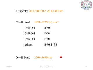 IR spectra ALCOHOLS & ETHERS


           C—O bond      1050-1275 (b) cm-1
                1o ROH            1050
                2o ROH            1100
                3o ROH            1150
                ethers            1060-1150



           O—H bond      3200-3640 (b)              

2/5/2013                    sudheerkumar kamarapu       96
 