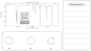 Interpretation
A B C
 
