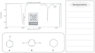 Interpretation
A B C
 