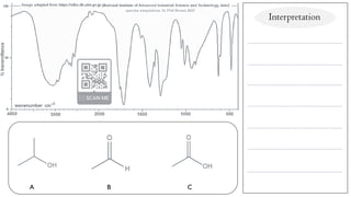 Interpretation
A B C
 