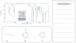 Interpretation
A B C
 
