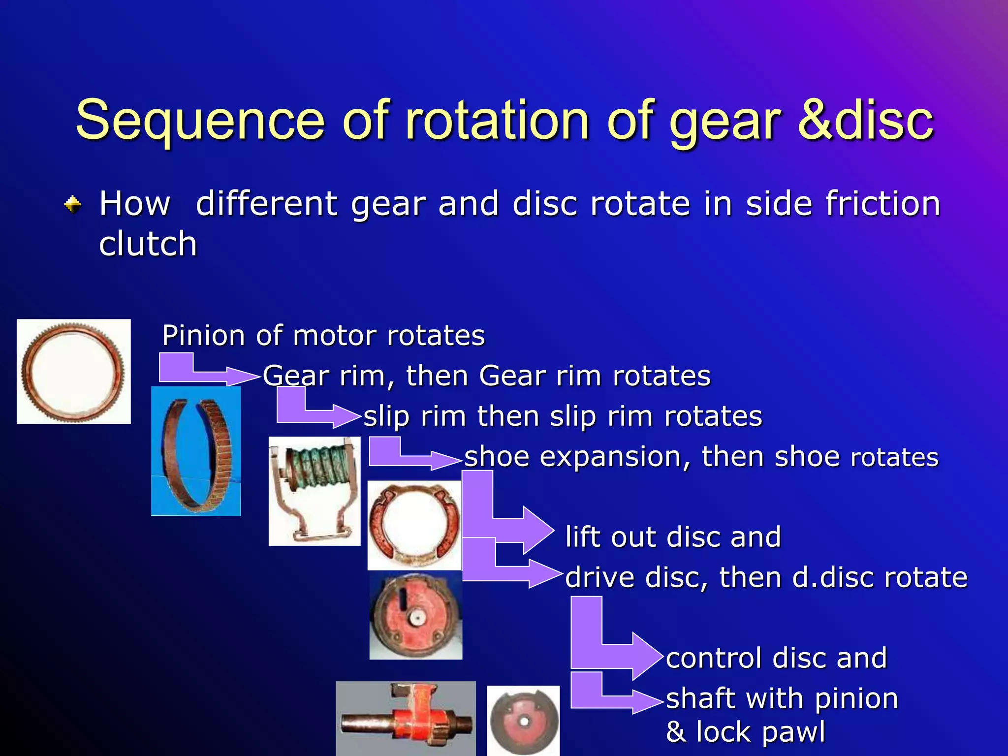 Sequence of rotation of gear &disc
How different gear and disc rotate in side friction
clutch
Pinion of motor rotates
Gear rim, then Gear rim rotates
slip rim then slip rim rotates
shoe expansion, then shoe rotates
lift out disc and
drive disc, then d.disc rotate
control disc and
shaft with pinion
& lock pawl
 