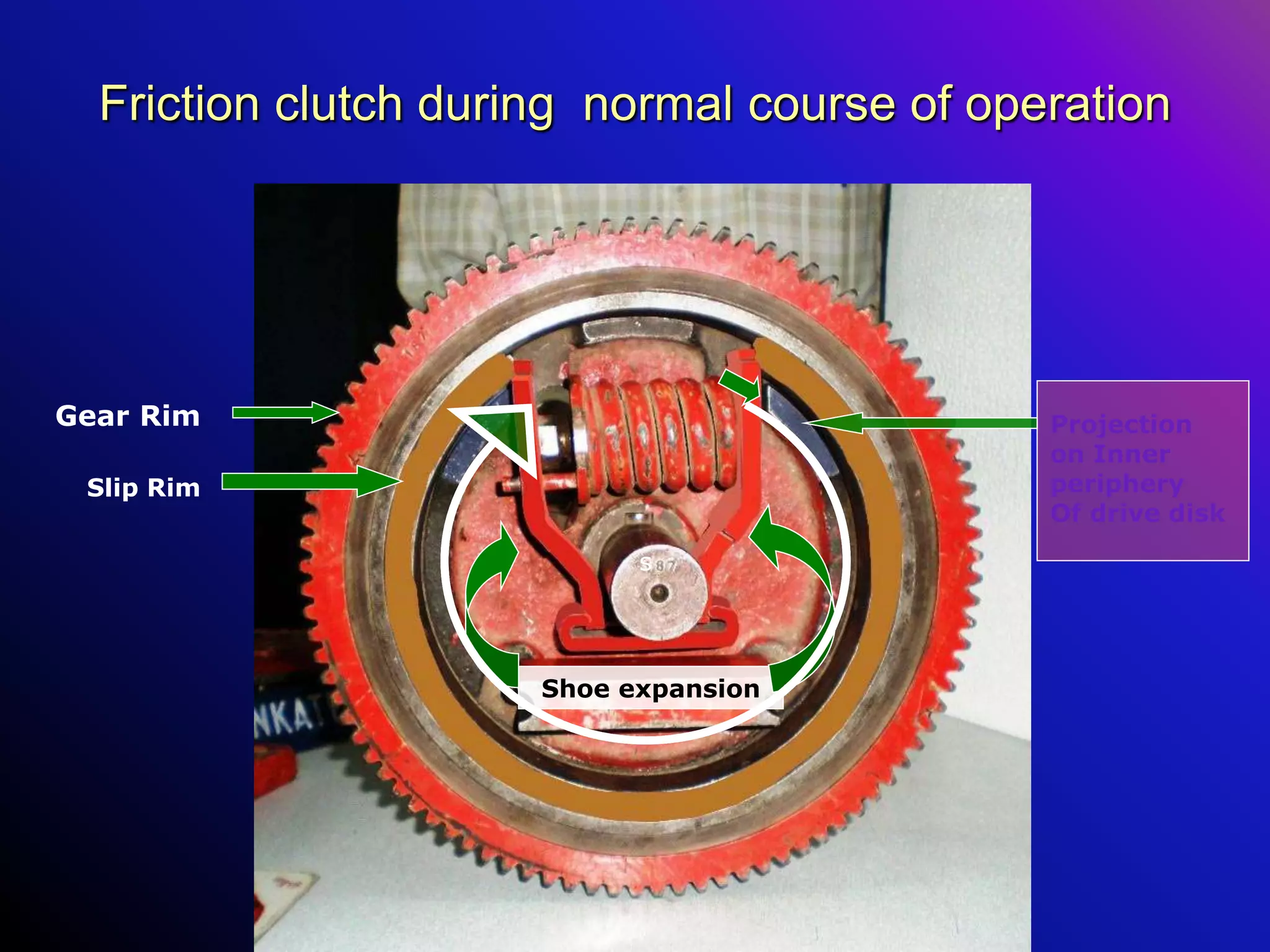 Friction clutch during normal course of operation
Gear Rim
Slip Rim
Projection
on Inner
periphery
Of drive disk
Shoe expansion
s
 