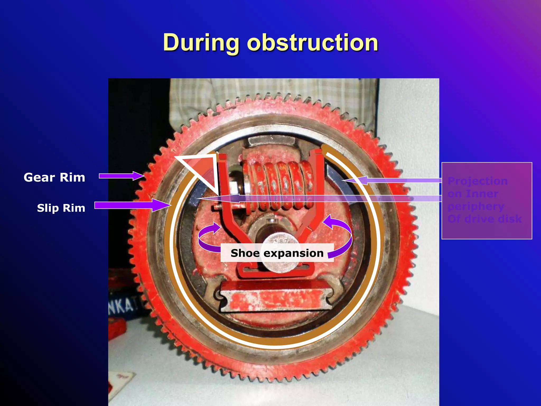 During obstruction
Gear Rim
Slip Rim
Projection
on Inner
periphery
Of drive disk
Shoe expansion
s
 