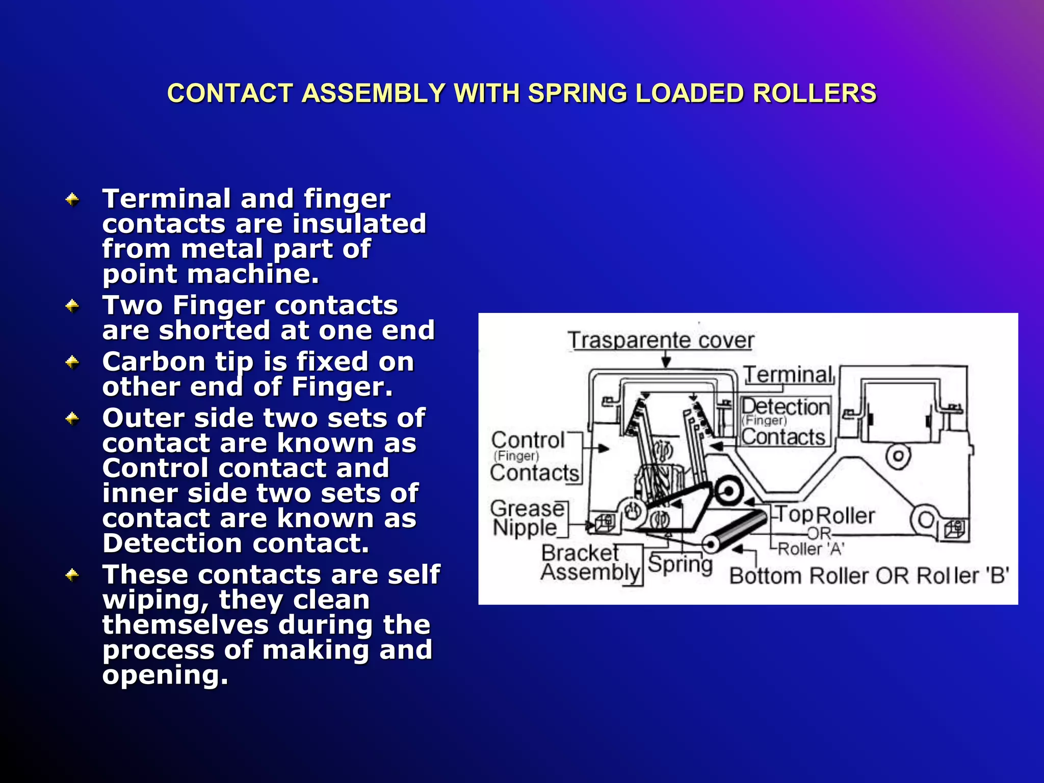 CONTACT ASSEMBLY WITH SPRING LOADED ROLLERS
Terminal and finger
contacts are insulated
from metal part of
point machine.
Two Finger contacts
are shorted at one end
Carbon tip is fixed on
other end of Finger.
Outer side two sets of
contact are known as
Control contact and
inner side two sets of
contact are known as
Detection contact.
These contacts are self
wiping, they clean
themselves during the
process of making and
opening.
 