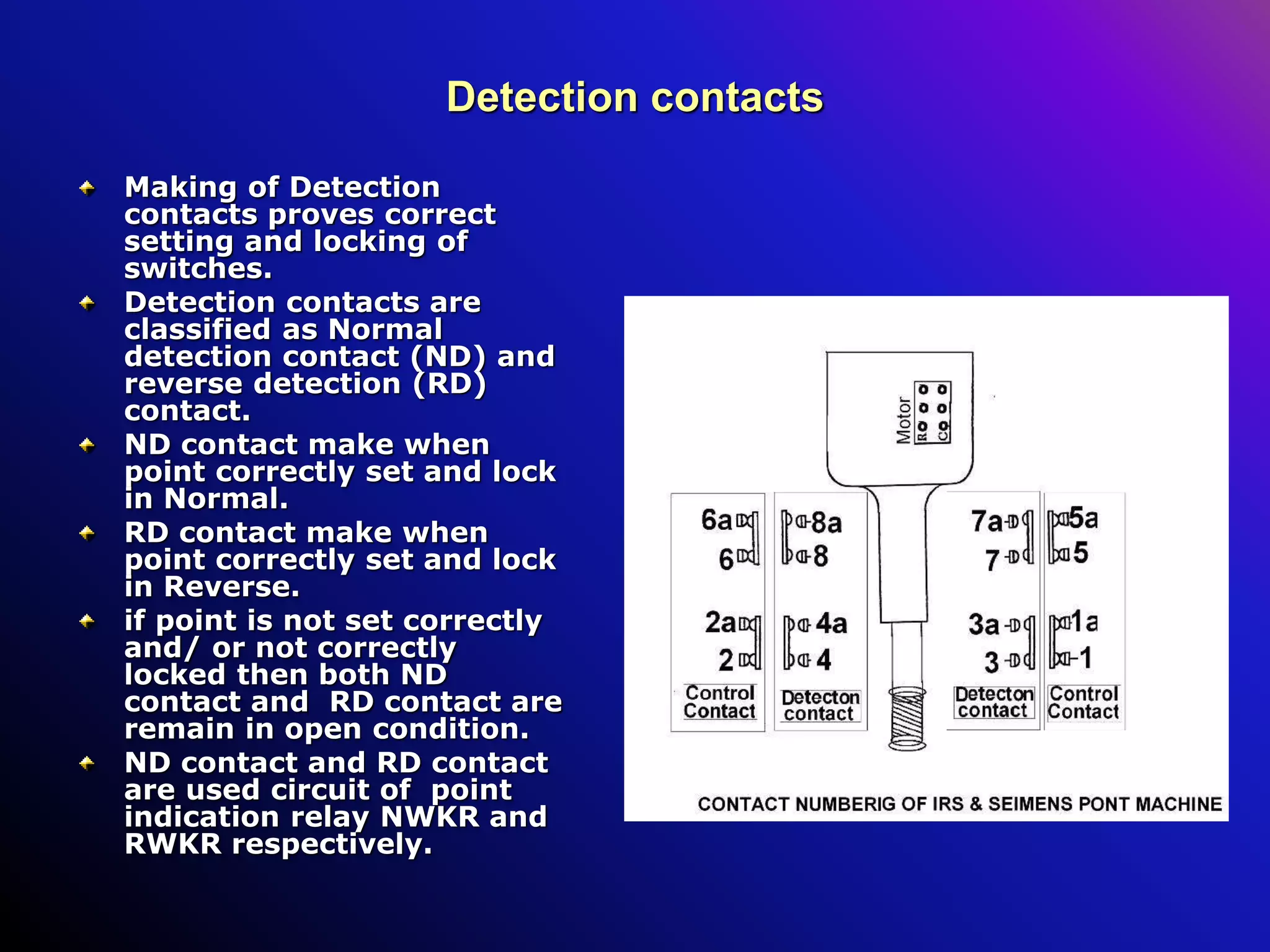 Detection contacts
Making of Detection
contacts proves correct
setting and locking of
switches.
Detection contacts are
classified as Normal
detection contact (ND) and
reverse detection (RD)
contact.
ND contact make when
point correctly set and lock
in Normal.
RD contact make when
point correctly set and lock
in Reverse.
if point is not set correctly
and/ or not correctly
locked then both ND
contact and RD contact are
remain in open condition.
ND contact and RD contact
are used circuit of point
indication relay NWKR and
RWKR respectively.
 