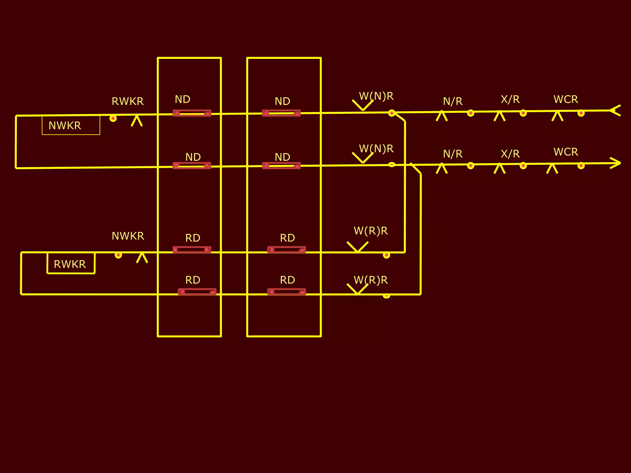 WCR
WCR
N/R
N/R X/R
X/R
W(N)R
W(N)R
W(R)R
W(R)R
ND ND
RD
ND ND
RD
RD
RD
NWKR
RWKR
NWKR
RWKR
 