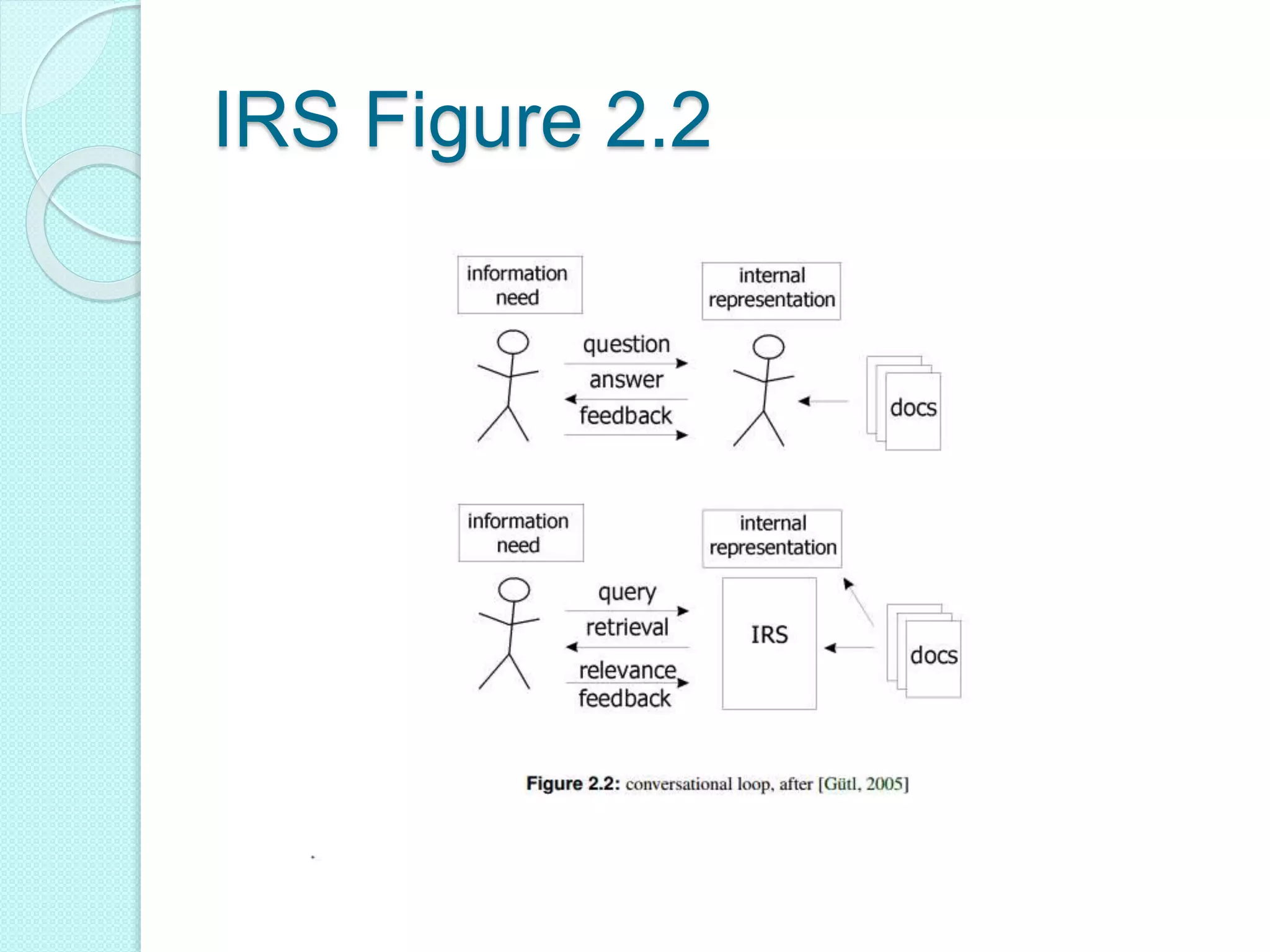 IRS Figure 2.2
 