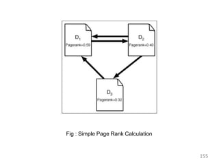Fig : Simple Page Rank Calculation
155
 
