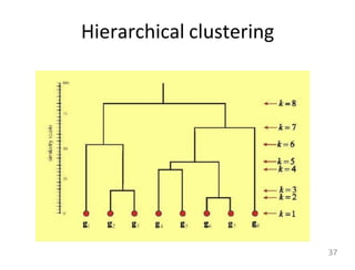 Hierarchical clustering
37
 