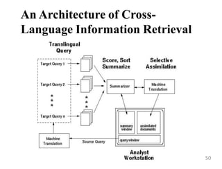An Architecture of Cross-
Language Information Retrieval
50
 