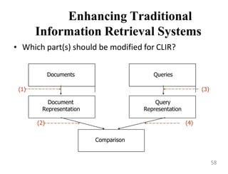 Enhancing Traditional
Information Retrieval Systems
• Which part(s) should be modified for CLIR?
Documents Queries
(1) (3)
Document
Representation
Query
Representation
(2) (4)
Comparison
58
 