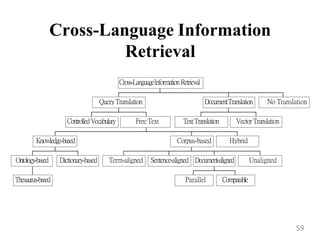 Cross-Language Information
Retrieval
Cross-LanguageInformationRetrieval
QueryTranslation DocumentTranslation No Translation
ControlledVocabulary Free Text TextTranslation Vector Translation
Knowledge-based Corpus-based Hybrid
Ontology-based Dictionary-based Term-aligned Sentence-aligned Document-aligned Unaligned
Thesaurus-based Parallel Comparable
59
 
