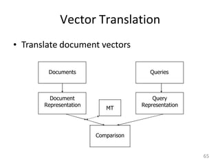 Vector Translation
• Translate document vectors
Documents Queries
Document
Representation
MT
Query
Representation
Comparison
65
 