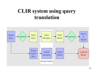 CLIR system using query
translation
66
 