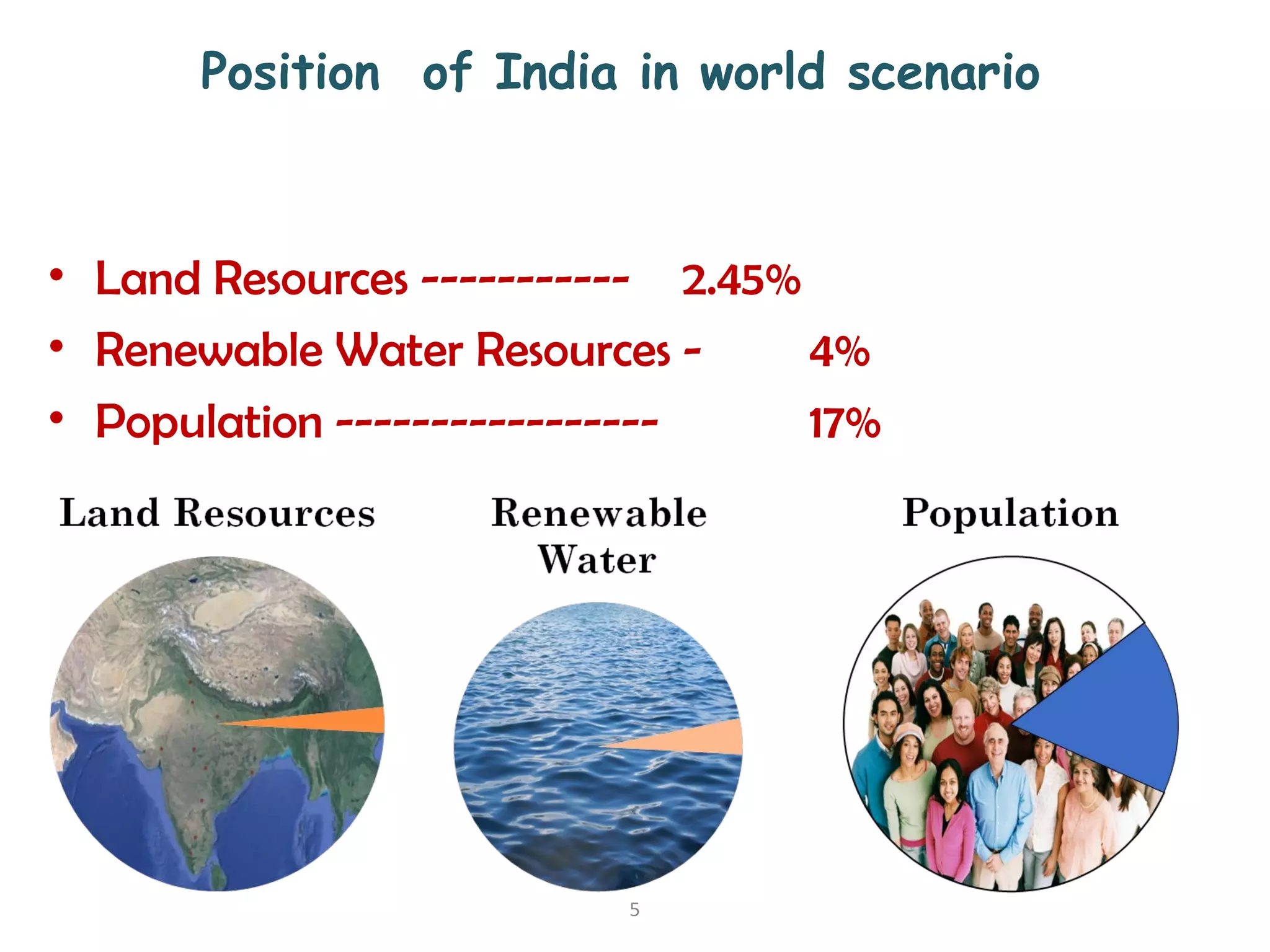 Position of India in world scenario
• Land Resources ----------- 2.45%
• Renewable Water Resources - 4%
• Population ----------------- 17%
5
 